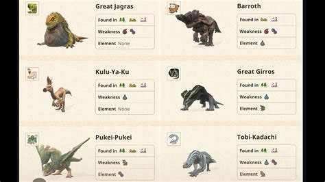 megashare monster hunter|Monster List .